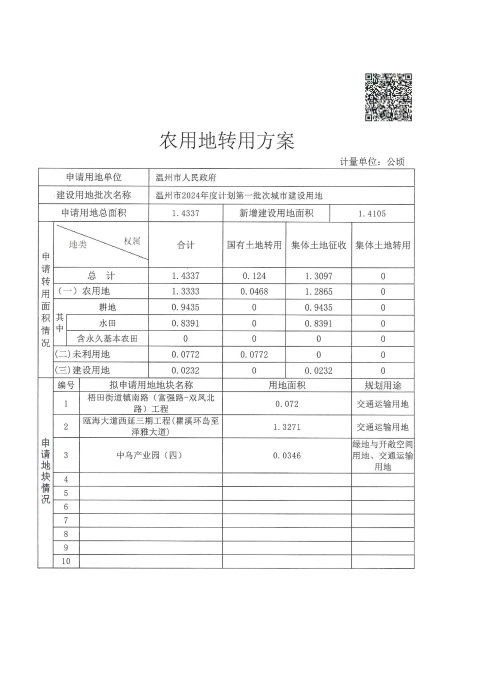 建設(shè)用地呈報(bào)材料“農(nóng)用地和未利用地轉(zhuǎn)用方案”2.jpg