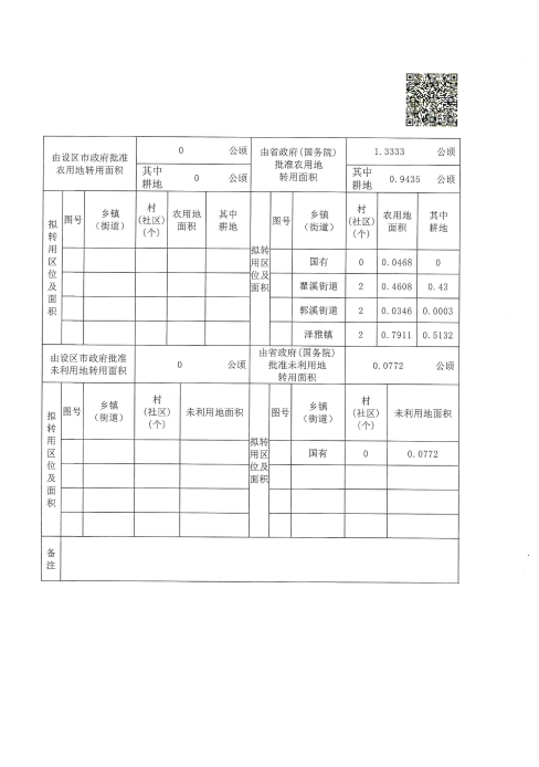 建設(shè)用地呈報(bào)材料“農(nóng)用地和未利用地轉(zhuǎn)用方案”4.jpg