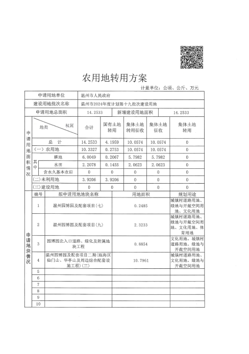 2024計劃十九農用地和未利用地轉用方案2.jpg