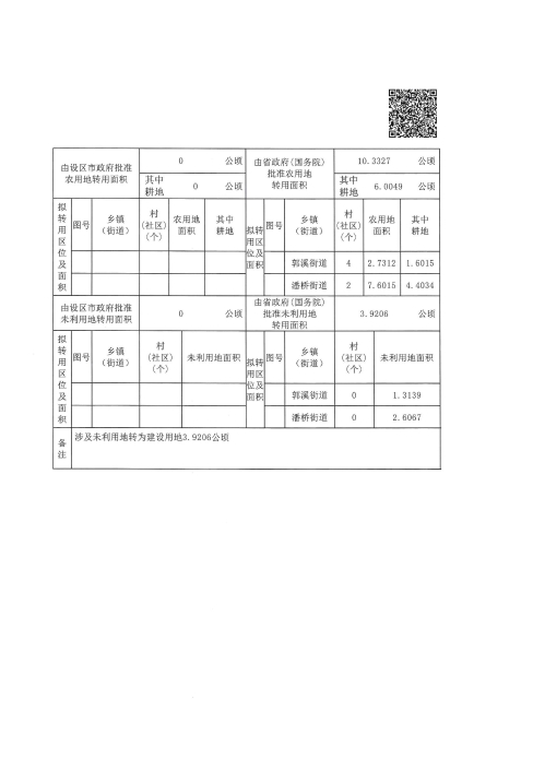 2024計劃十九農用地和未利用地轉用方案4.jpg