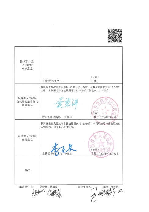 2024計劃十九農用地和未利用地轉用方案5.jpg