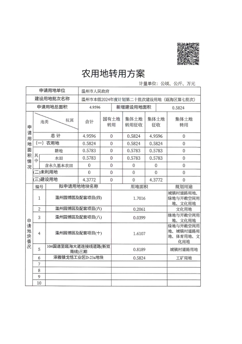 2024計劃二十農用地和未利用地轉用方案2.jpg