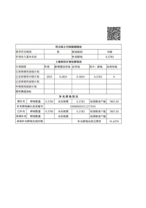 2024計劃二十農用地和未利用地轉用方案3.jpg