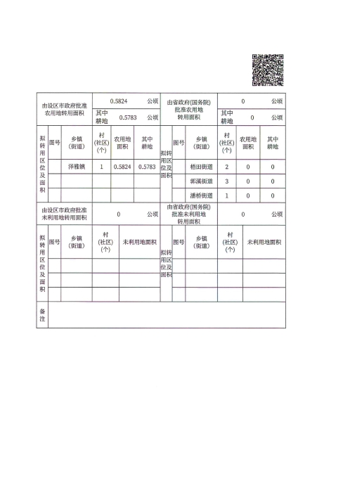 2024計劃二十農用地和未利用地轉用方案4.jpg