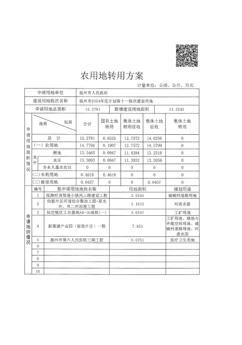 農用地和未利用地轉用方案2.jpg