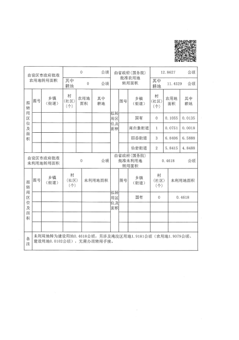 農用地和未利用地轉用方案4.jpg
