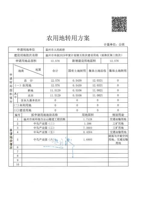 農用地和未利用地轉用方案2.jpg