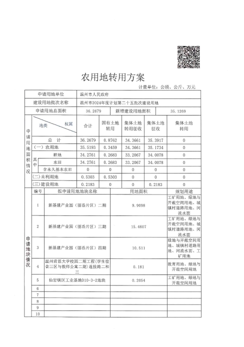 農(nóng)用地和未利用地轉(zhuǎn)用方案2.jpg