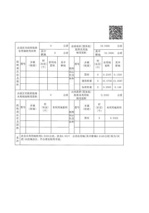 農(nóng)用地和未利用地轉(zhuǎn)用方案4.jpg