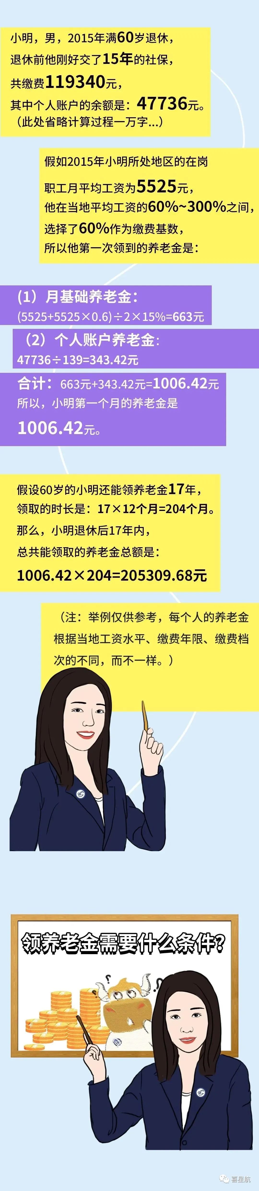 社保斷繳、未繳滿15年的該如何辦理？(圖5)