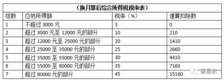 公司法人不領工資、不繳社保，零申報違法嗎？(圖4)