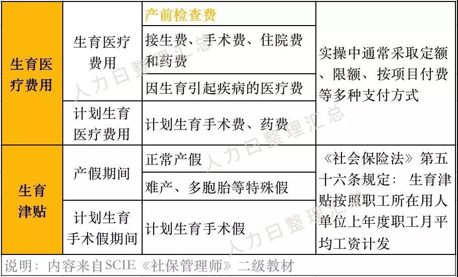 “兩險合并”穩(wěn)步推進(jìn)，女性職工的福利有變化了？(圖2)
